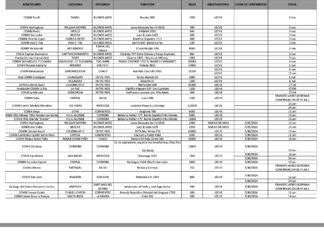 El Gobierno entrega los alimentos a escuelas vulnerables sin detallar el plan