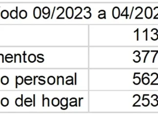 Gasto de los hogares (Primera Parte)