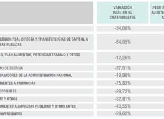 La última encuesta que le llevaron a Cristina Kirchner, con datos sensibles sobre Javier Milei